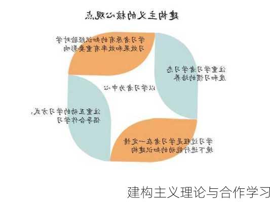 建构主义理论与合作学习