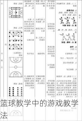 篮球教学中的游戏教学法