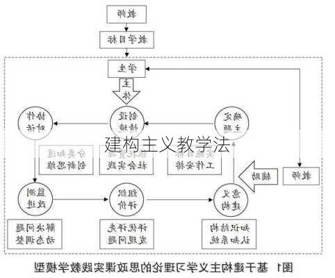 建构主义教学法