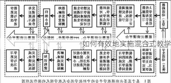 如何有效地实施混合式教学