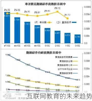 互联网教育的未来趋势