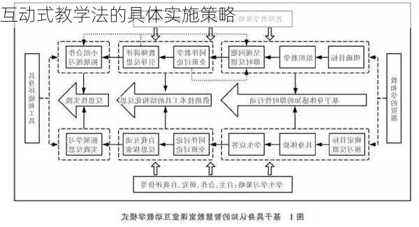 互动式教学法的具体实施策略