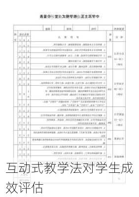 互动式教学法对学生成效评估