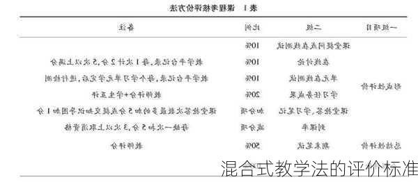 混合式教学法的评价标准