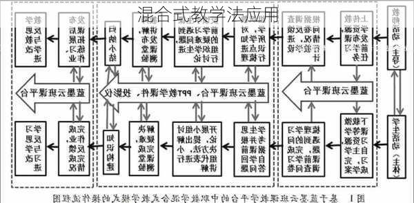 混合式教学法应用