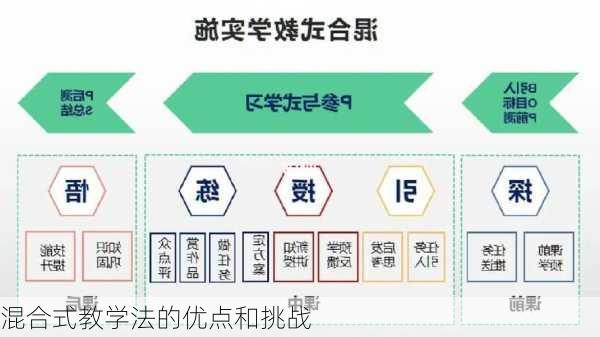 混合式教学法的优点和挑战