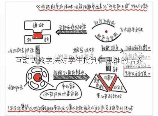 互动式教学法对学生批判性思维的培养