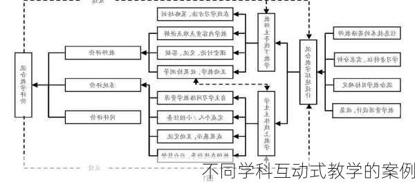 不同学科互动式教学的案例