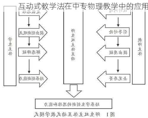 互动式教学法在中专物理教学中的应用