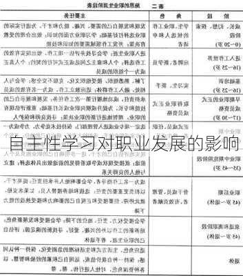 自主性学习对职业发展的影响