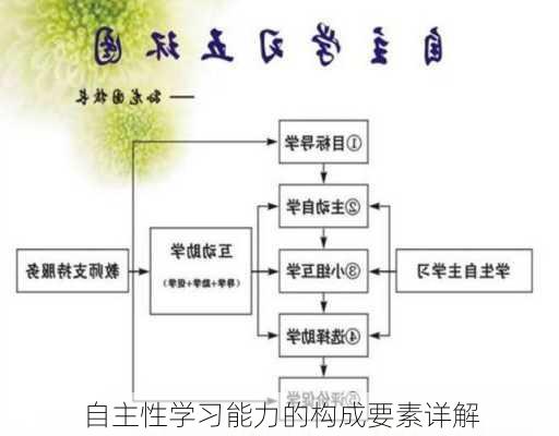 自主性学习能力的构成要素详解