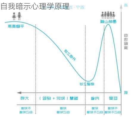 自我暗示心理学原理