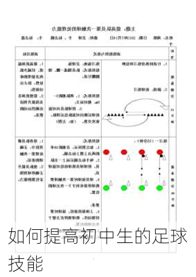 如何提高初中生的足球技能