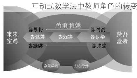 互动式教学法中教师角色的转变