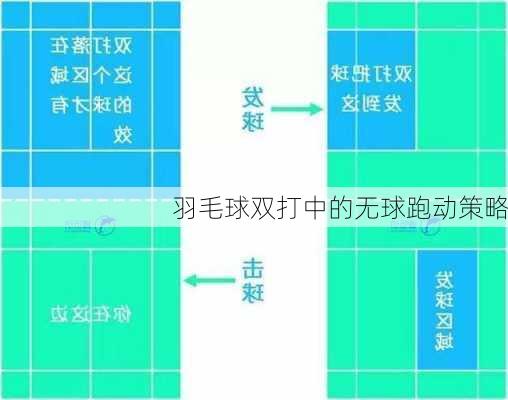 羽毛球双打中的无球跑动策略