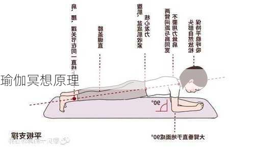 瑜伽冥想原理