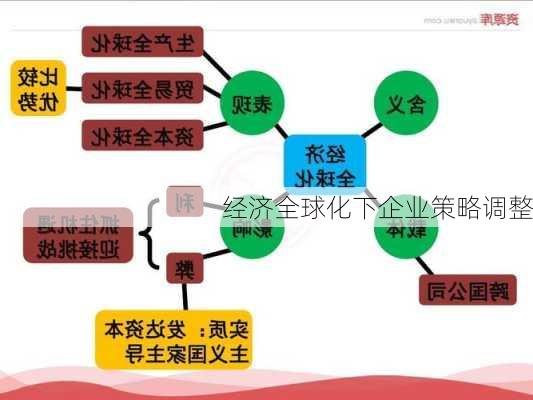 经济全球化下企业策略调整