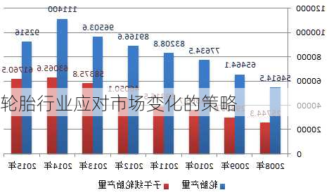 轮胎行业应对市场变化的策略