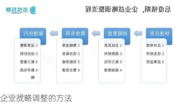 企业战略调整的方法