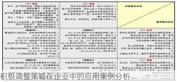 积极调整策略在企业中的应用案例分析