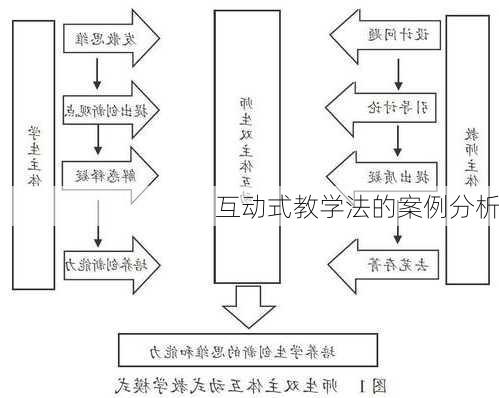 互动式教学法的案例分析