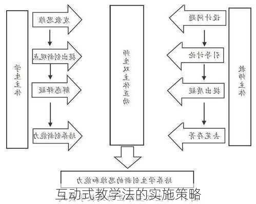 互动式教学法的实施策略