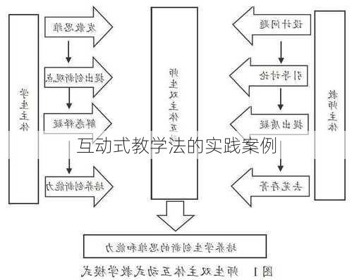 互动式教学法的实践案例