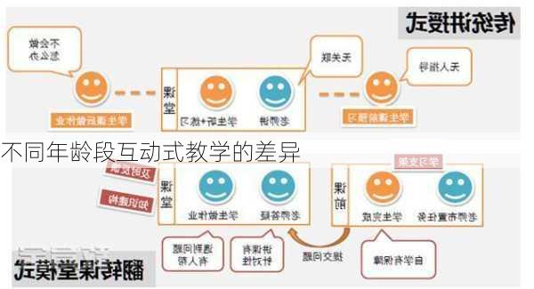 不同年龄段互动式教学的差异