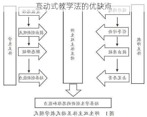 互动式教学法的优缺点