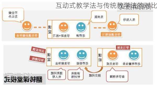 互动式教学法与传统教学法的对比