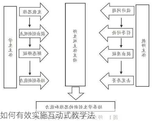 如何有效实施互动式教学法