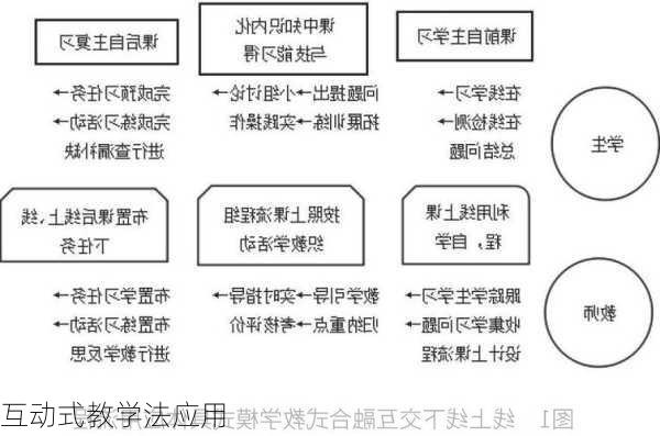 互动式教学法应用