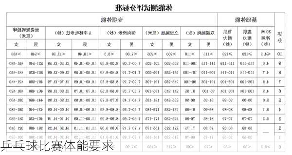 乒乓球比赛体能要求