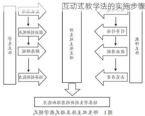 互动式教学法的实施步骤