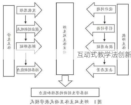 互动式教学法创新