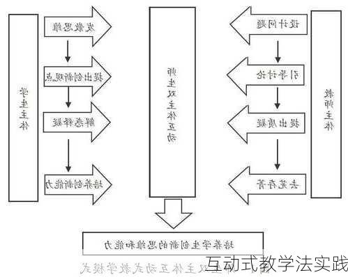 互动式教学法实践