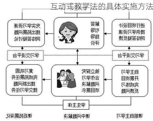 互动式教学法的具体实施方法