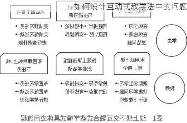 如何设计互动式教学法中的问题