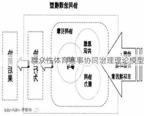 群众性体育赛事协同治理理论模型