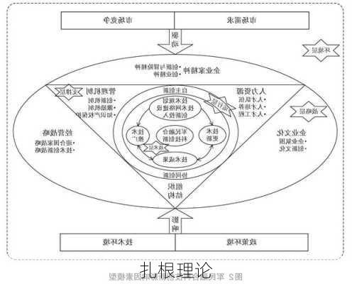 扎根理论