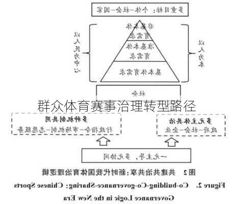 群众体育赛事治理转型路径