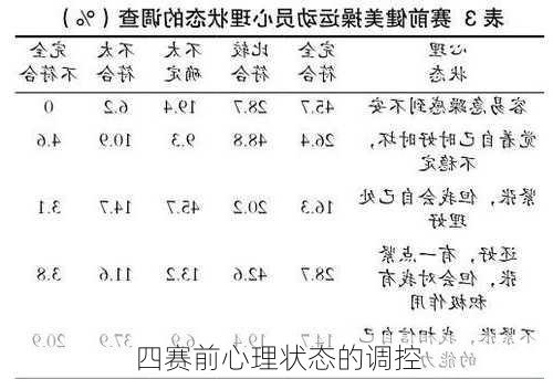 四赛前心理状态的调控