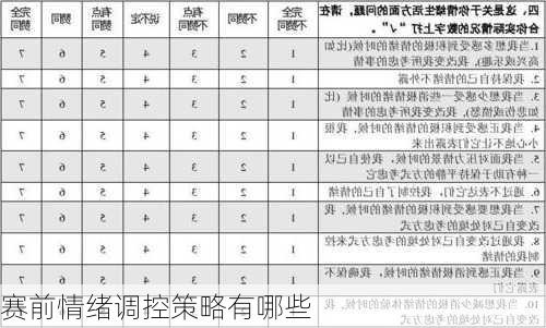 赛前情绪调控策略有哪些