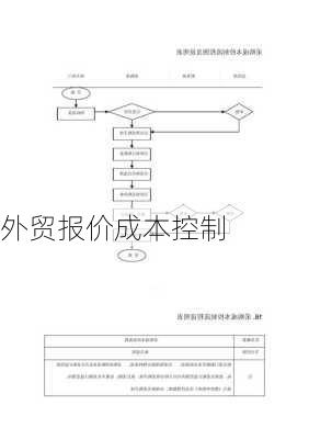 外贸报价成本控制