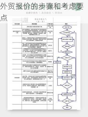 外贸报价的步骤和考虑要点