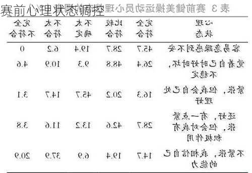 赛前心理状态调控