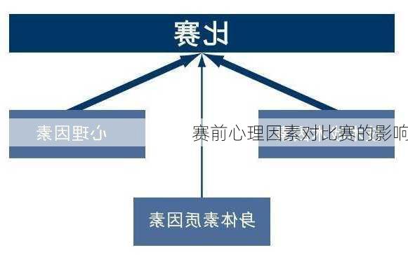 赛前心理因素对比赛的影响