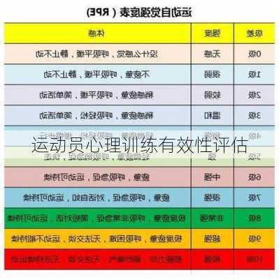 运动员心理训练有效性评估