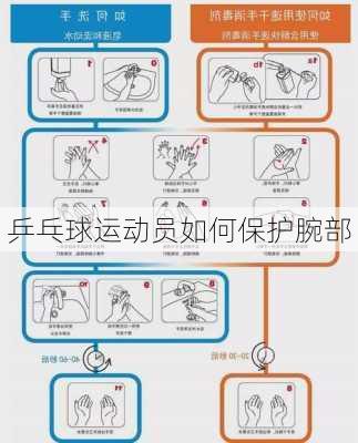 乒乓球运动员如何保护腕部