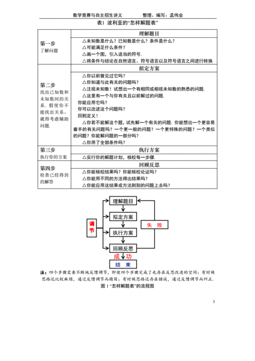 育苗杯数学竞赛复赛策略